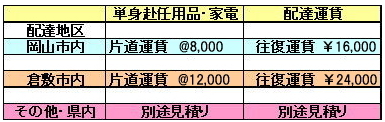 単身赴任・家電商品・専用 配達運賃表・レントオール