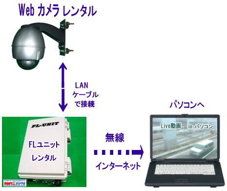 web@J̎dg