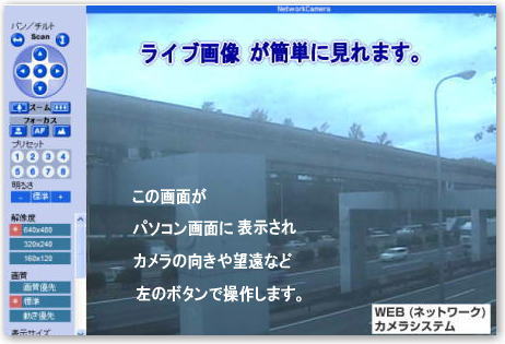 Live@Gx@^