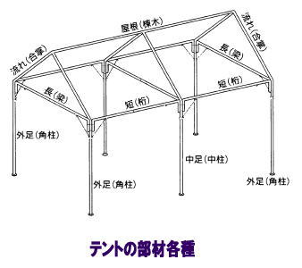 パイプテント　組立て方　作業　イラスト　レントオール1