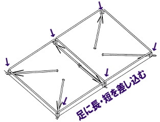パイプテント　組立て方　作業　イラスト　レントオール3