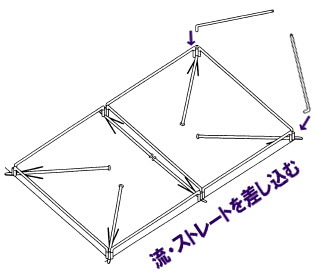 パイプテント　組立て方　作業　イラスト　レントオール4