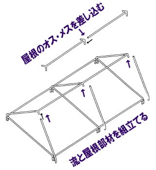 パイプテント　組立て方　作業　イラスト　レントオール5