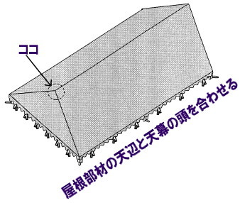 パイプテント　組立て方　作業　イラスト　レントオール7