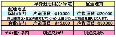 岡山家電レンタル|岡山家電レンタル配達運賃|岡山単身赴任備品レンタル配達運賃|岡山市内運賃|倉敷市内運賃|概略の運賃表です|日祝日は別途見積り|岡山レンタルサービス|TEL086-243-2323| 岡山家電レンタル|岡山家電レンタル配達運賃|岡山単身赴任備品レンタル配達運賃|岡山市内運賃|倉敷市内運賃|概略の運賃表です|日祝日は別途見積り|岡山レンタルサービス|TEL086-243-2323|