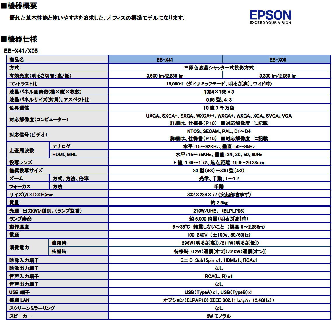 �l�C�̃����^�� �v���W�F�N�^�[ EPSON EB-X05 ���邳 3300lm  3300���[���� ���� HDMI �y�ʁ@�v���W�F�N�^�[ �����^�� �����g�I�[�����R