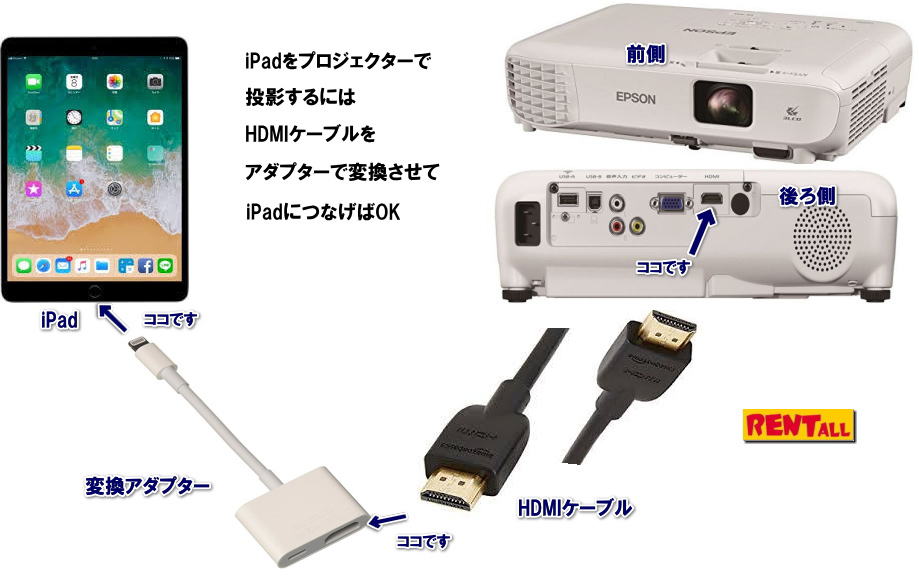 �l�C�̃����^�� �v���W�F�N�^�[ EPSON EB-X05 ���邳 3300lm  3300���[���� ���� HDMI �y�ʁ@�v���W�F�N�^�[ �����^�� �����g�I�[�����R
