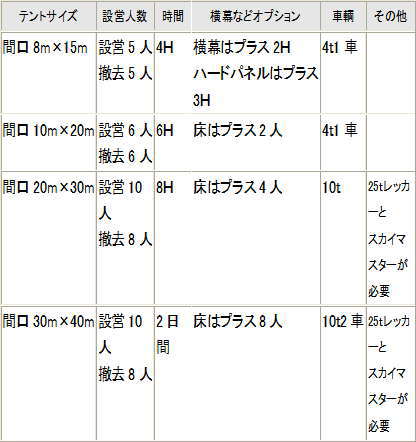岡山 大型テント レンタル アルホールテント レンタル料金 大型テントのレンタル レントオール岡山 大型テントレンタル・サイズ 岡山 大型テント レンタル アルホールテント レンタル料金 大型テントのレンタル レントオール岡山